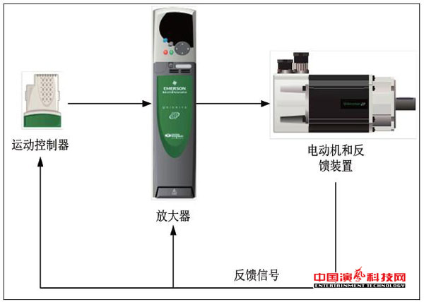 Structure and application of uniaxial cable independent control system