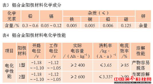 防腐蝕技術(shù)有哪些舞臺(tái)機(jī)械的方面效果圖