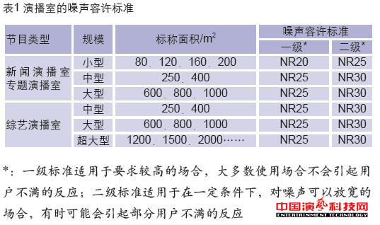 控制演播室的噪聲振動