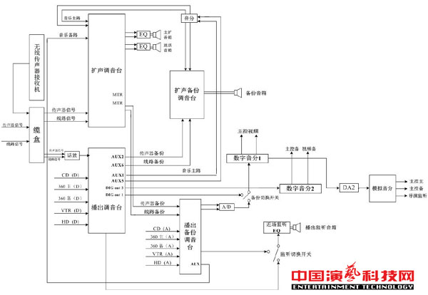 音頻備份系統(tǒng)都包括哪些在演播室中效果圖