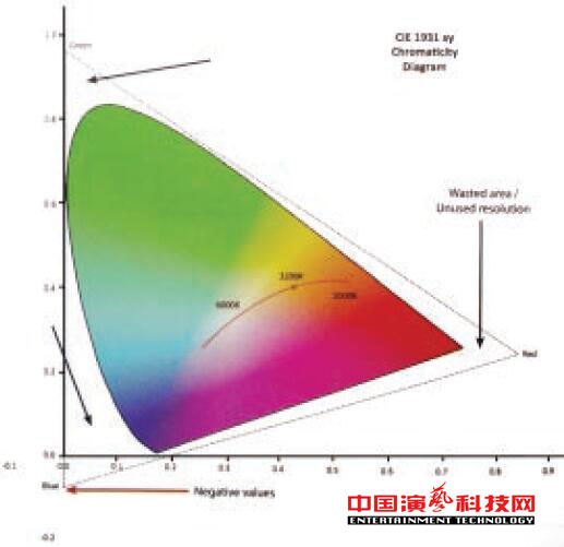 關(guān)于燈光顏色傳輸?shù)腜LASA推薦系統(tǒng)標準效果圖