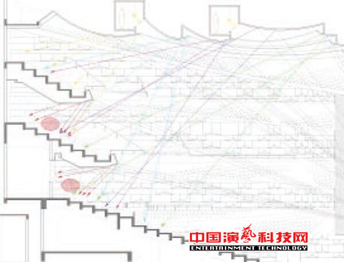 設(shè)計(jì)閩南大戲院觀眾廳的聲學(xué)效果圖