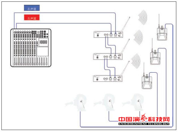 構(gòu)建不同需求的個(gè)人監(jiān)聽(tīng)系統(tǒng)需要知那方面效果圖