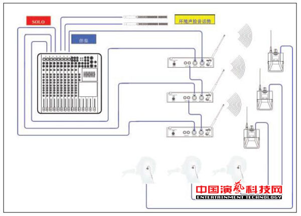 構(gòu)建不同需求的個(gè)人監(jiān)聽(tīng)系統(tǒng)需要知那方面效果圖