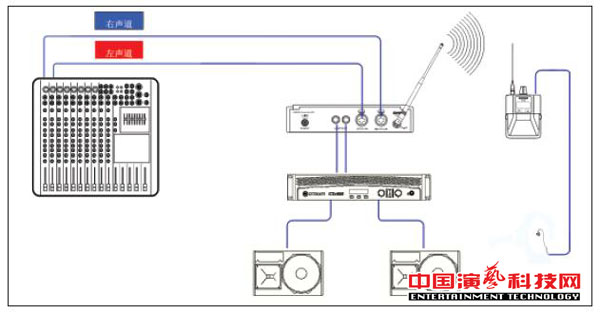 構(gòu)建不同需求的個(gè)人監(jiān)聽(tīng)系統(tǒng)需要知那方面效果圖