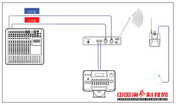 構(gòu)建不同需求的個(gè)人監(jiān)聽(tīng)系統(tǒng)需要知那方面效果圖