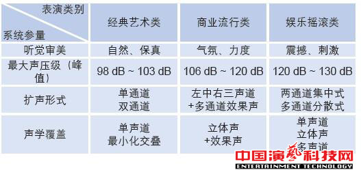 如何設(shè)計(jì)廣州大劇院的聲場效果圖