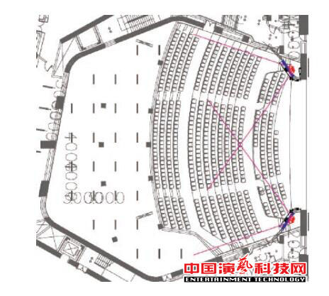 如何設(shè)計(jì)廣州大劇院的聲場效果圖