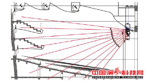 如何設(shè)計(jì)廣州大劇院的聲場效果圖