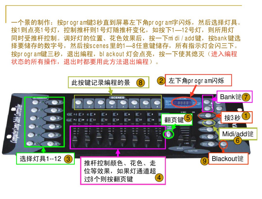 新手如何控制192控臺？效果圖