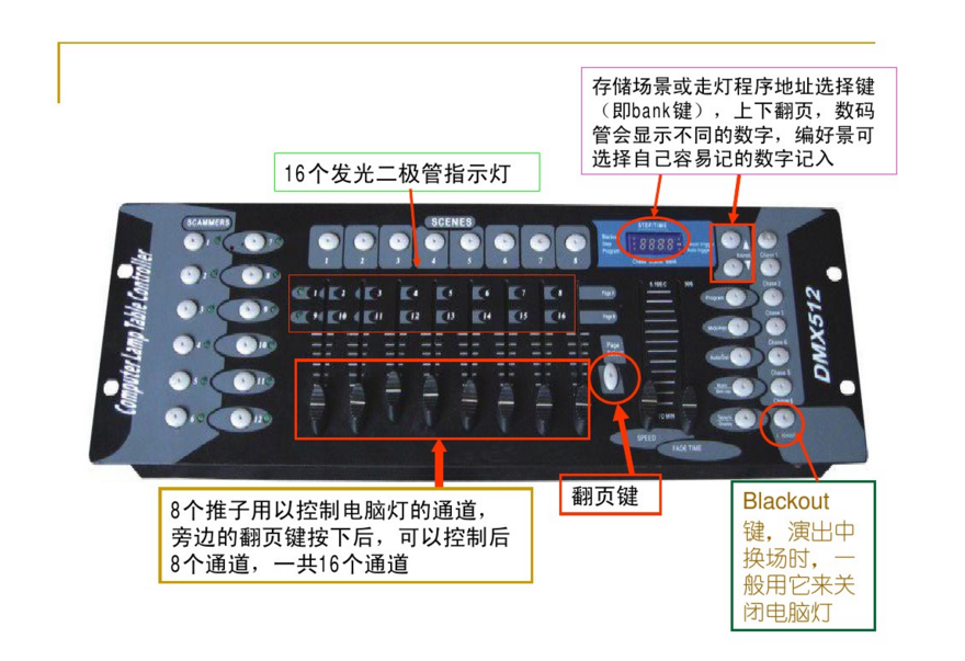 新手如何控制192控臺？效果圖