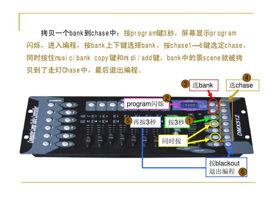 新手如何控制192控臺？效果圖