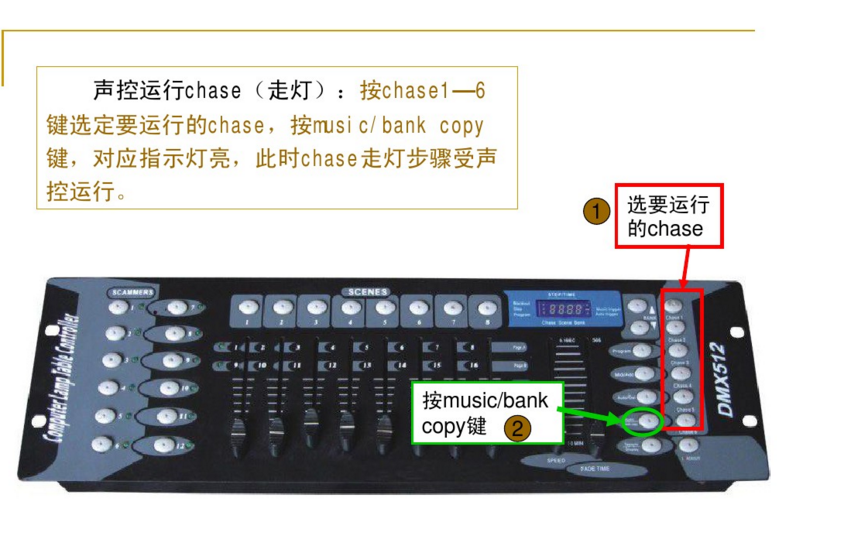 新手如何控制192控臺？效果圖