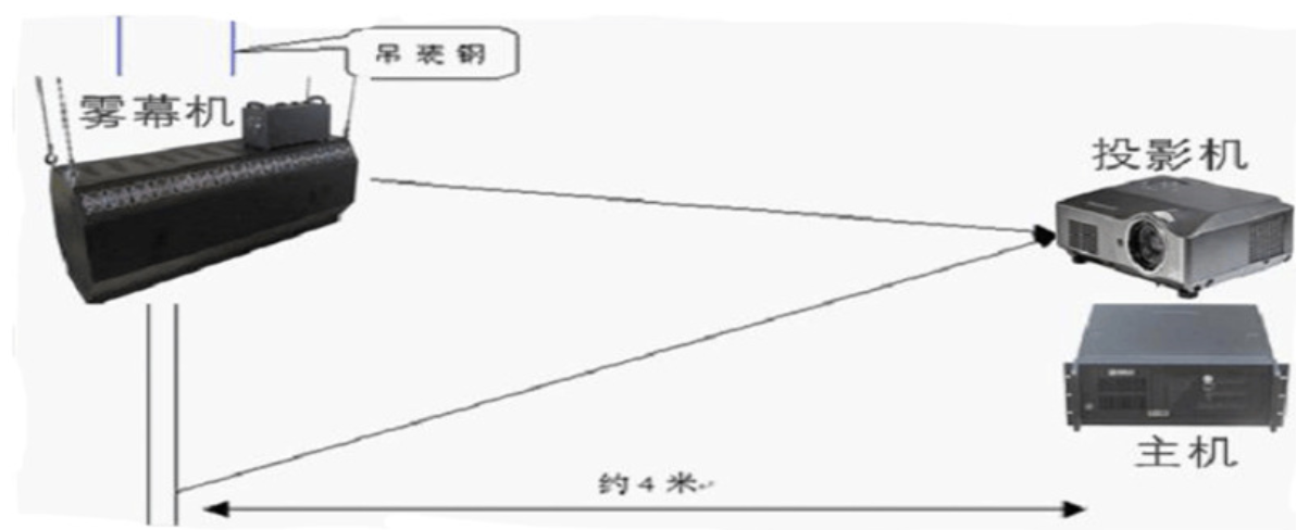 3D全息霧幕機/霧屏/水霧簾安裝調試示意圖效果圖